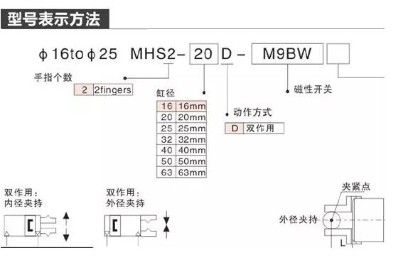 兩爪手指氣缸型號(hào)