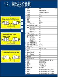 閥島參數(shù)